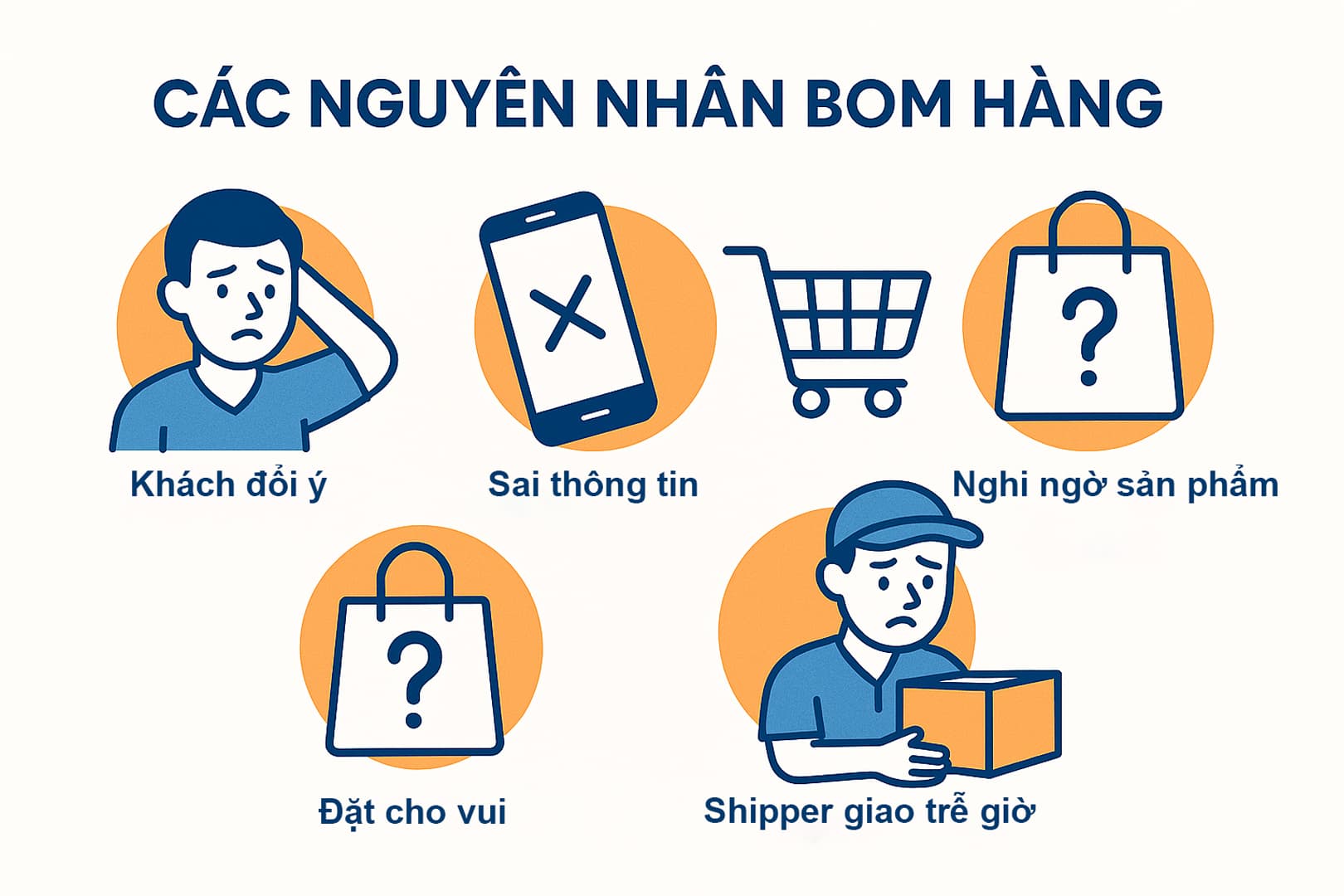 Ảnh: các nguyên nhân dẫn đến bom hàng